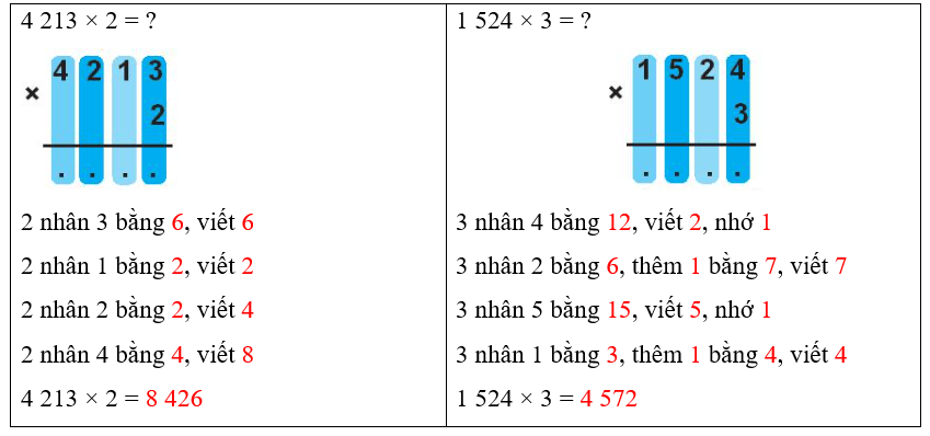 Vở bài tập Toán lớp 3 Tập 2 trang 26, 27, 28 Nhân số có bốn chữ số với số có một chữ số | Chân trời sáng tạo