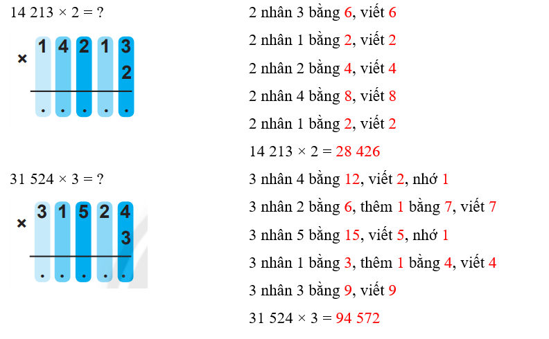 Vở bài tập Toán lớp 3 Tập 2 trang 65, 66 Nhân số có năm chữ số với số có một chữ số | Chân trời sáng tạo 