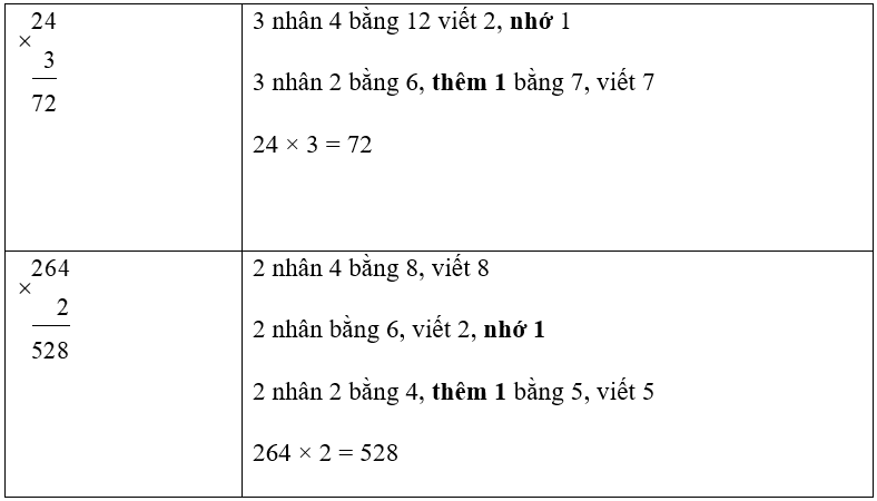 Vở bài tập Toán lớp 3 trang 53 Nhân với số có một chữ số trong phạm vi 1000 (tiếp theo) | Chân trời sáng tạo