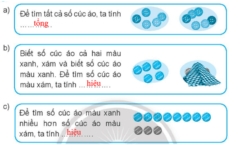 Vở bài tập Toán lớp 3 trang 92, 93, 94, 95 Ôn tập các phép tính | Chân trời sáng tạo