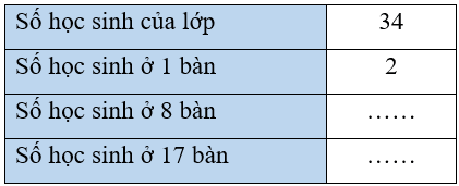 Vở bài tập Toán lớp 3 trang 92, 93, 94, 95 Ôn tập các phép tính | Chân trời sáng tạo