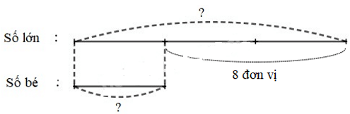 Vở bài tập Toán lớp 3 trang 92, 93, 94, 95 Ôn tập các phép tính | Chân trời sáng tạo