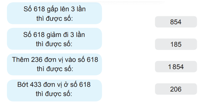 Vở bài tập Toán lớp 3 Tập 2 trang 84, 85, 86 Ôn tập các phép tính | Chân trời sáng tạo