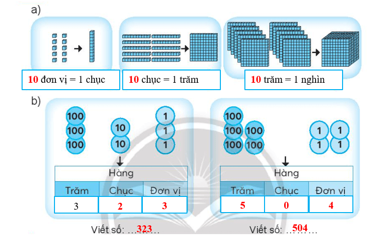 Vở bài tập Toán lớp 3 trang 7, 8 Ôn tập các số đến 1000 | Chân trời sáng tạo