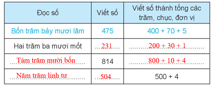 Vở bài tập Toán lớp 3 trang 7, 8 Ôn tập các số đến 1000 | Chân trời sáng tạo