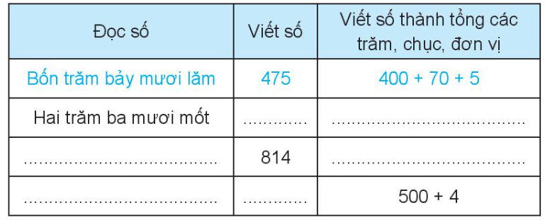 Vở bài tập Toán lớp 3 trang 7, 8 Ôn tập các số đến 1000 | Chân trời sáng tạo