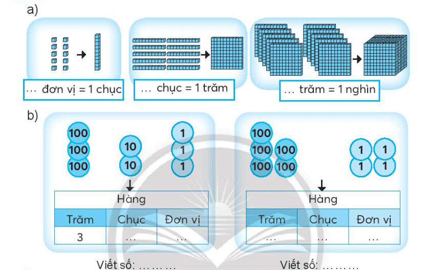 Vở bài tập Toán lớp 3 trang 7, 8 Ôn tập các số đến 1000 | Chân trời sáng tạo