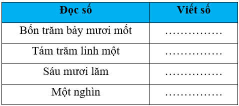 Vở bài tập Toán lớp 3 trang 88, 89, 90, 91 Ôn tập các số trong phạm vi 1 000 | Chân trời sáng tạo