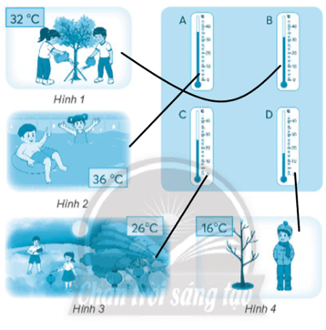 Vở bài tập Toán lớp 3 trang 96, 97, 98 Ôn tập hình học và đo lường | Chân trời sáng tạo