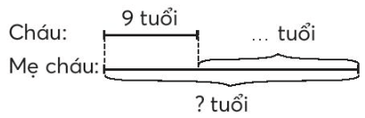 Vở bài tập Toán lớp 3 trang 9, 10 Ôn tập phép cộng, phép trừ | Chân trời sáng tạo