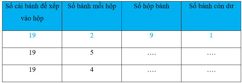 Vở bài tập Toán lớp 3 trang 54, 55 Phép chia hết và phép chia có dư | Chân trời sáng tạo