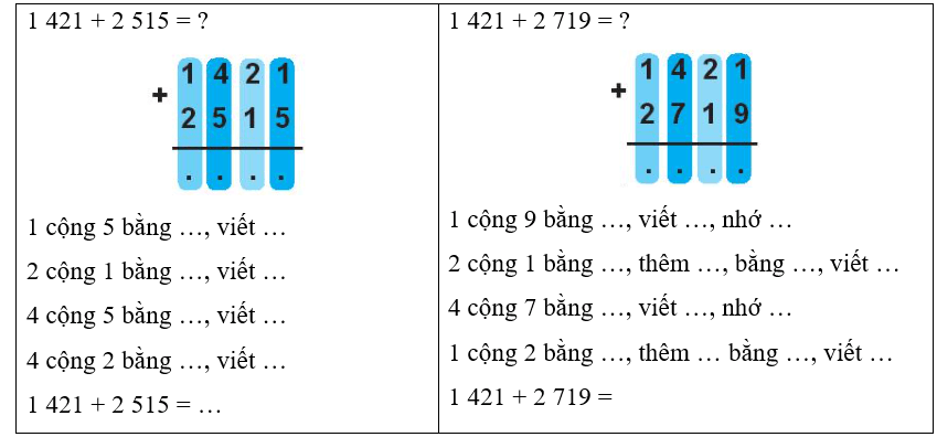 Vở bài tập Toán lớp 3 Tập 2 trang 14, 15 Phép cộng các số trong phạm vi 10000 | Chân trời sáng tạo