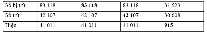 Vở bài tập Toán lớp 3 Tập 2 trang 61, 62 Phép trừ các số trong phạm vi 100000 | Chân trời sáng tạo