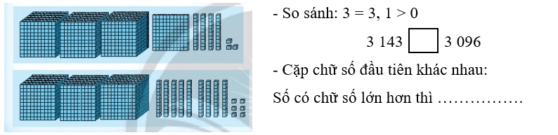 Vở bài tập Toán lớp 3 Tập 2 trang 12, 13 So sánh các số có bốn chữ số | Chân trời sáng tạo