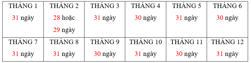 Vở bài tập Toán lớp 3 Tập 2 trang 20, 21 Tháng, năm | Chân trời sáng tạo