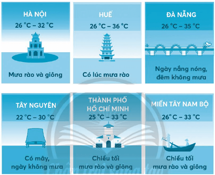 Vở bài tập Toán lớp 3 trang 86, 87 Thực hành và trải nghiệm: Giờ giấc - Thời tiết | Chân trời sáng tạo