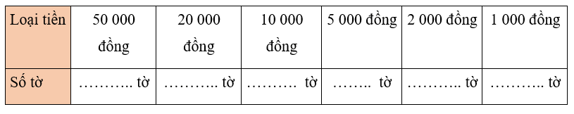 Vở bài tập Toán lớp 3 Tập 2 trang 79, 80, 81 Tiền Việt Nam | Chân trời sáng tạo 