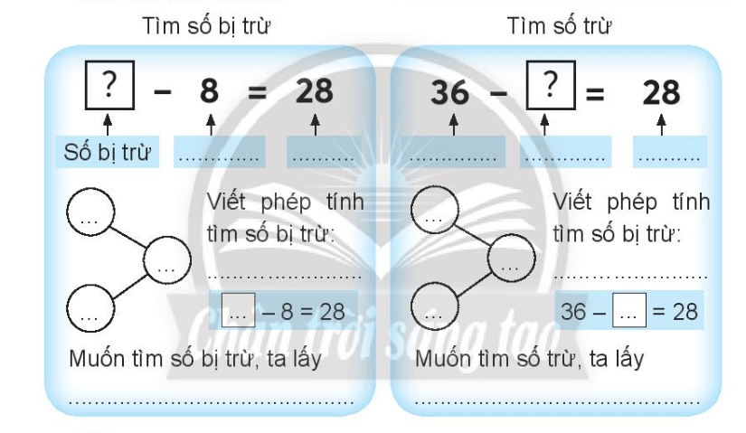 Vở bài tập Toán lớp 3 trang 13 Tìm số bị trừ, tìm số trừ | Chân trời sáng tạo