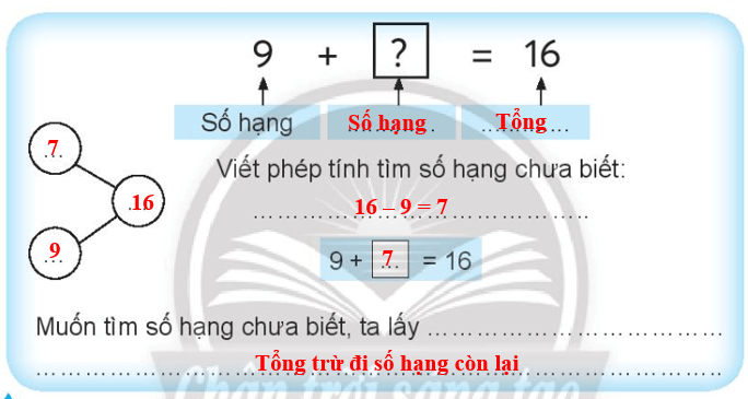 Vở bài tập Toán lớp 3 trang 12 Tìm số hạng | Chân trời sáng tạo