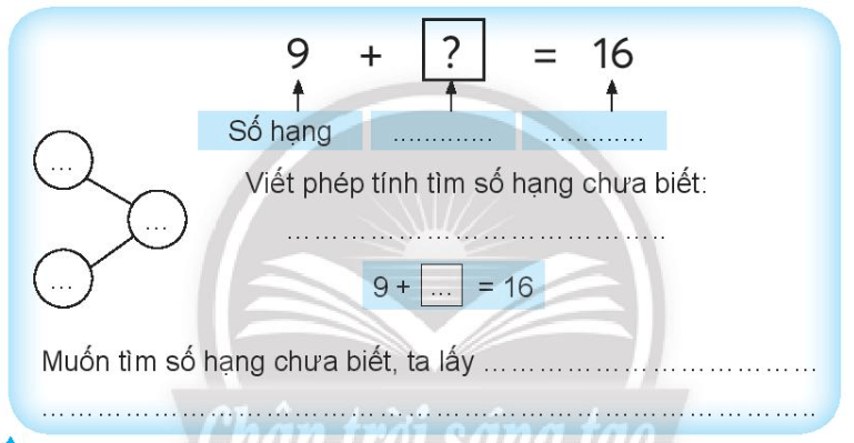 Vở bài tập Toán lớp 3 trang 12 Tìm số hạng | Chân trời sáng tạo