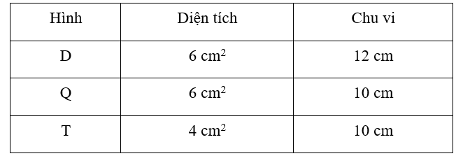 Vở bài tập Toán lớp 3 Tập 2 trang 73, 74, 75 Xăng-ti-mét vuông | Chân trời sáng tạo