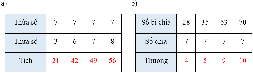 Vở bài tập Toán lớp 3 Tập 1 trang 29 Bài 10 Tiết 2 - Kết nối tri thức