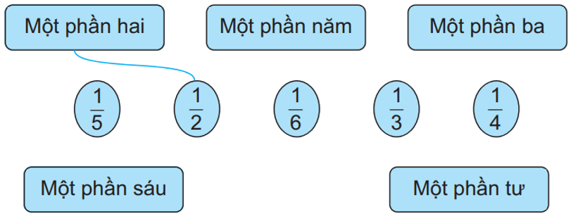 Vở bài tập Toán lớp 3 Tập 1 trang 37, 38 Bài 14 Tiết 1 - Kết nối tri thức