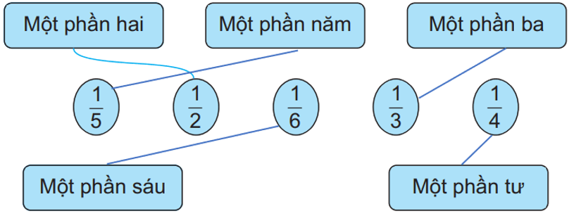 Vở bài tập Toán lớp 3 Tập 1 trang 37, 38 Bài 14 Tiết 1 - Kết nối tri thức