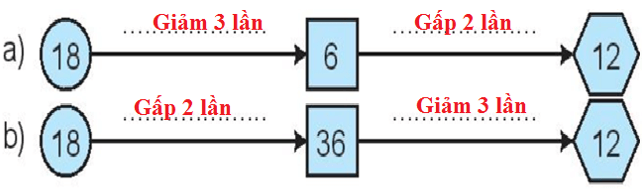 Vở bài tập Toán lớp 3 trang 69 Bài 27 Tiết 1 | Kết nối tri thức