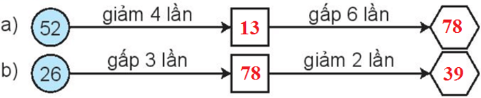 Vở bài tập Toán lớp 3 trang 70 Bài 27 Tiết 2 | Kết nối tri thức