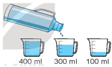 Vở bài tập Toán lớp 3 Bài 32: Mi-li-lít (trang 80) | Kết nối tri thức