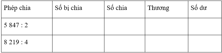 Vở bài tập Toán lớp 3 Tập 2 trang 47 Bài 57 Tiết 2 | Kết nối tri thức