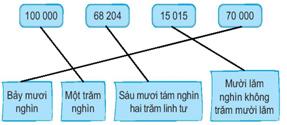 Vở bài tập Toán lớp 3 Tập 2 trang 55, 56 Bài 59 Tiết 2 | Kết nối tri thức