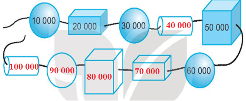 Vở bài tập Toán lớp 3 Tập 2 trang 55, 56 Bài 59 Tiết 2 | Kết nối tri thức