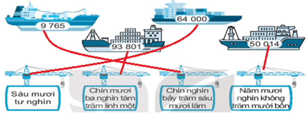 Vở bài tập Toán lớp 3 Tập 2 trang 58 Bài 59 Tiết 4 | Kết nối tri thức