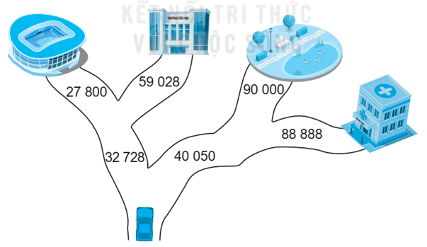 Vở bài tập Toán lớp 3 Tập 2 trang 59, 60 Bài 60 Tiết 1 | Kết nối tri thức