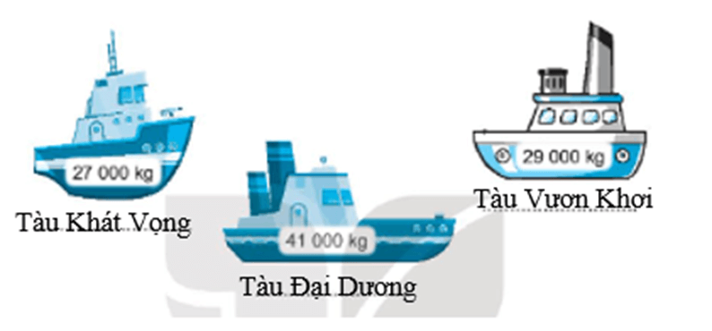 Vở bài tập Toán lớp 3 Tập 2 trang 59, 60 Bài 60 Tiết 1 | Kết nối tri thức