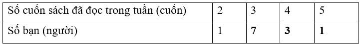 Vở bài tập Toán lớp 3 Tập 2 trang 101, 102 Bài 73 Tiết 3 - Kết nối tri thức