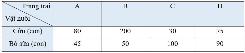 Vở bài tập Toán lớp 3 Tập 2 trang 101, 102 Bài 73 Tiết 3 - Kết nối tri thức