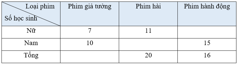 Vở bài tập Toán lớp 3 Tập 2 trang 101, 102 Bài 73 Tiết 3 - Kết nối tri thức