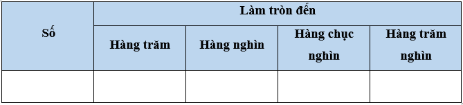 Vở bài tập Toán lớp 4 Cánh diều Bài 10: Làm tròn số đến hàng trăm nghìn