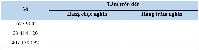 Vở bài tập Toán lớp 4 Cánh diều Bài 10: Làm tròn số đến hàng trăm nghìn