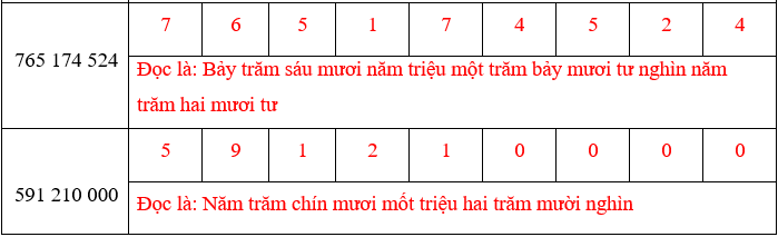 Vở bài tập Toán lớp 4 Cánh diều Bài 11: Luyện tập