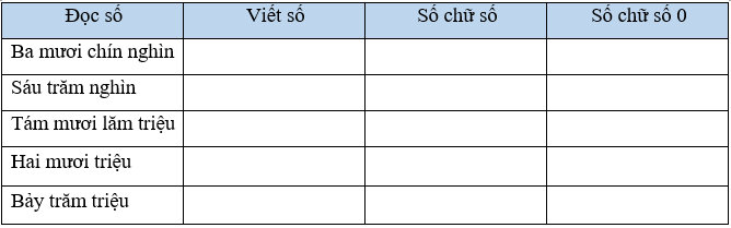 Vở bài tập Toán lớp 4 Cánh diều Bài 11: Luyện tập