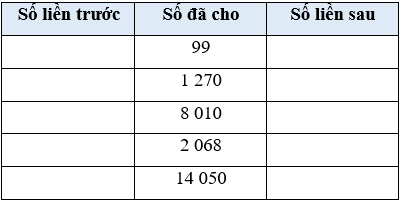 Vở bài tập Toán lớp 4 Cánh diều Bài 13: Viết số tự nhiên trong hệ thập phân