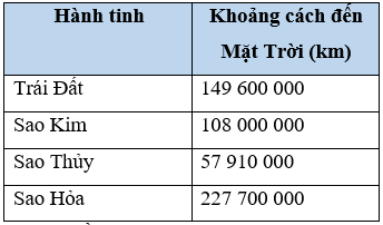 Vở bài tập Toán lớp 4 Cánh diều Bài 13: Viết số tự nhiên trong hệ thập phân