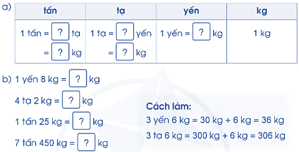 Vở bài tập Toán lớp 4 Cánh diều Bài 14: Yến, tạ, tấn