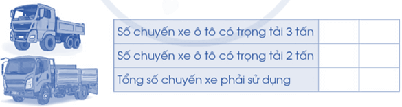 Vở bài tập Toán lớp 4 Cánh diều Bài 14: Yến, tạ, tấn