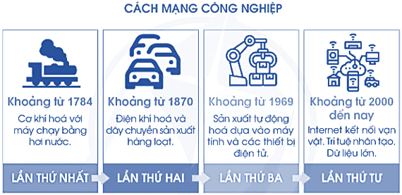 Vở bài tập Toán lớp 4 Cánh diều Bài 16: Thế kỉ