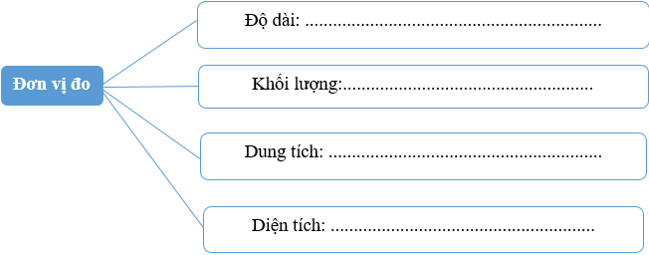 Bài 2: Ôn tập về hình học và đo lường | Giải vở bài tập Toán lớp 4 Cánh diều